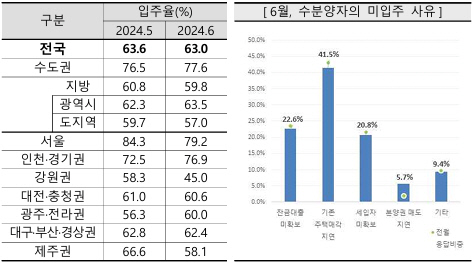 <주택산업연구원(주산연) 제공>